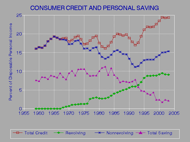 Free Government Credit Score